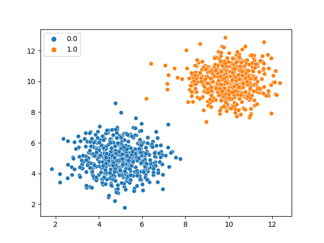 plot learn spn classifier