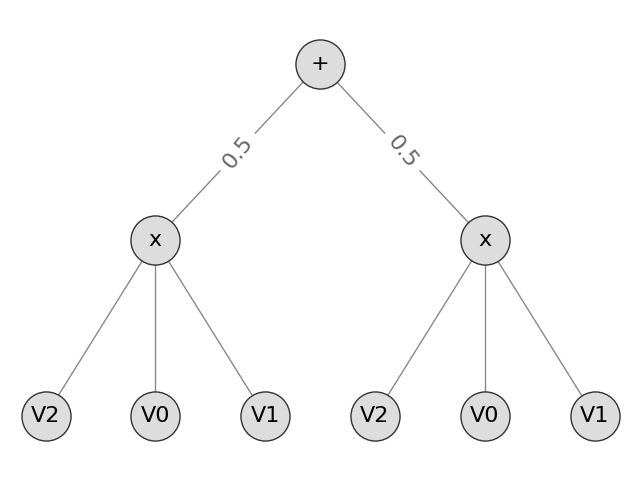 plot learn spn classifier