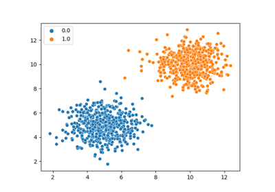 Learning an SPN for Classification